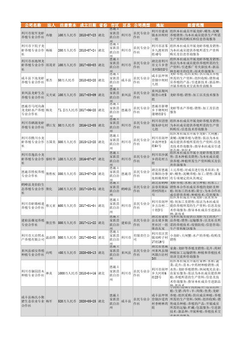 2021年恩施龙虾养殖行业企业名录135家