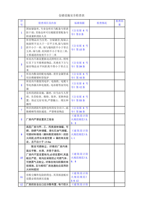 仓储安全检查表