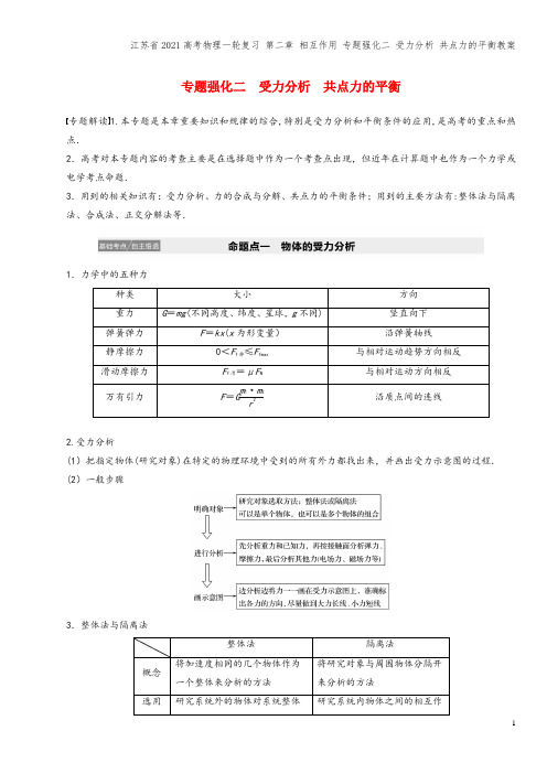 江苏省2021高考物理一轮复习 第二章 相互作用 专题强化二 受力分析 共点力的平衡教案