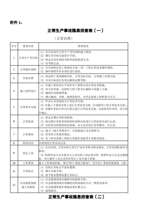 在建工程项目施工管理综合检查表(鲲鹏)_(1)