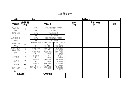 工艺员考核表