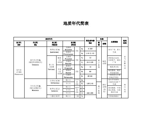 地质年代简表