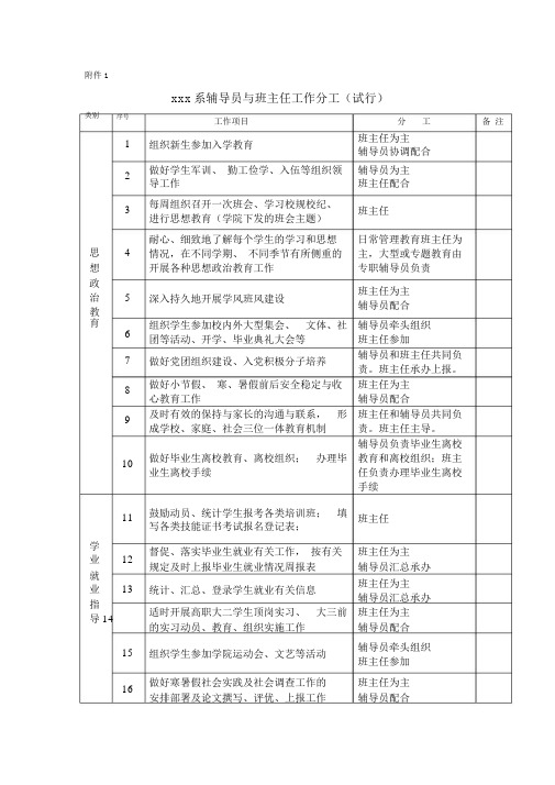 高职xxx系辅导员与班主任工作分工