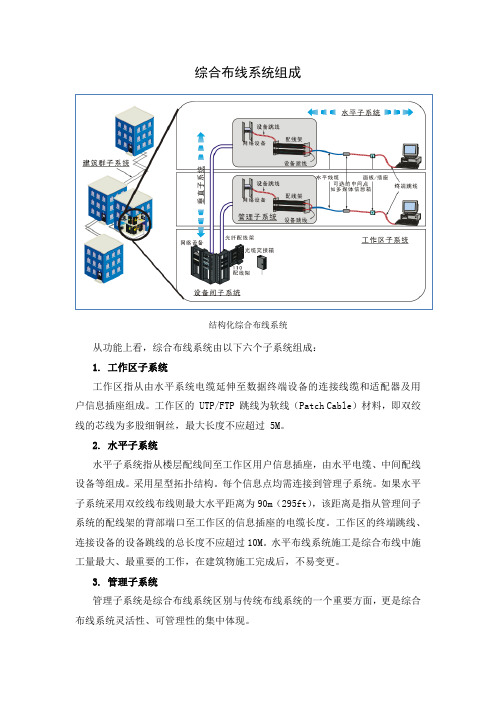 综合布线系统组成