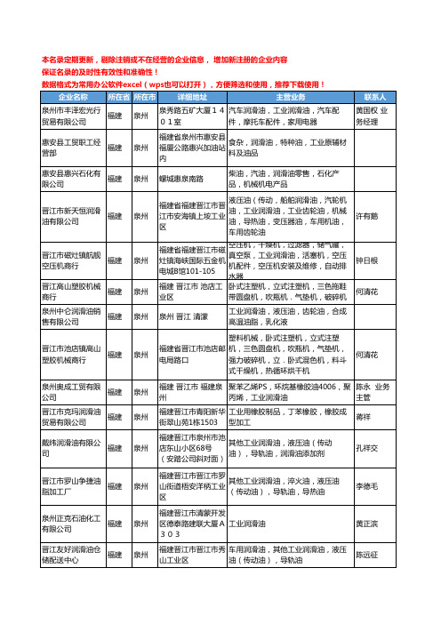 2020新版福建省泉州工业润滑油工商企业公司名录名单黄页大全31家