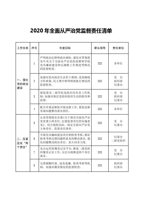 2020年全面从严治党监督责任清单(参考)