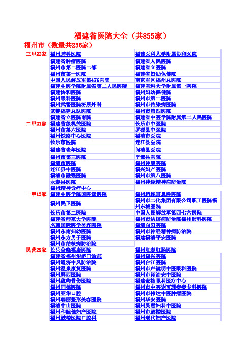 福建省医院大全