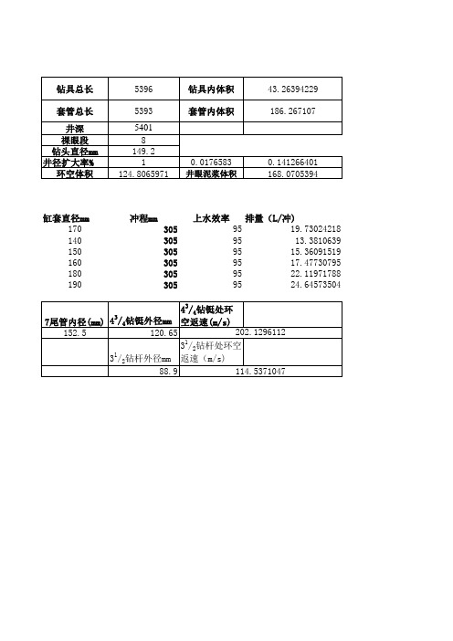 钻具、井筒体积计算表