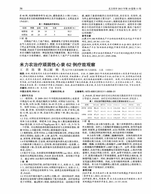 米力农治疗顽固性心衰62例疗效观察