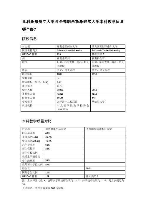 亚利桑那州立大学与圣弗朗西斯泽维尔大学本科教学质量对比