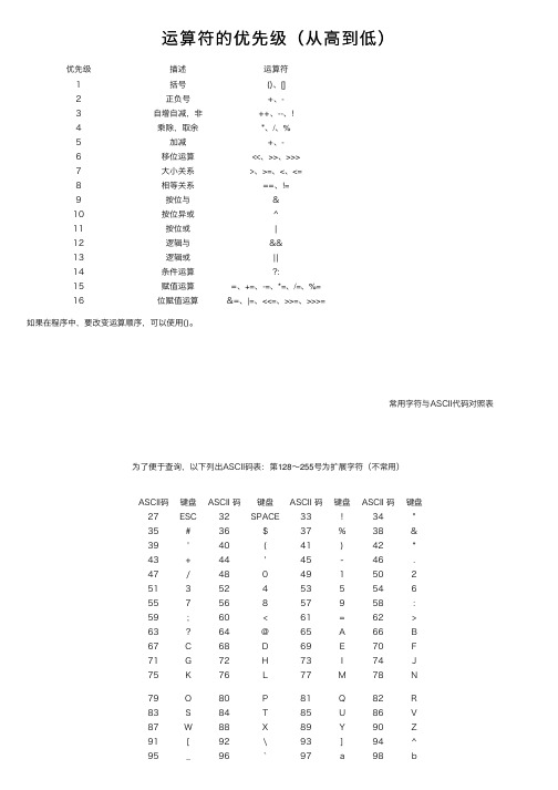 运算符的优先级（从高到低）