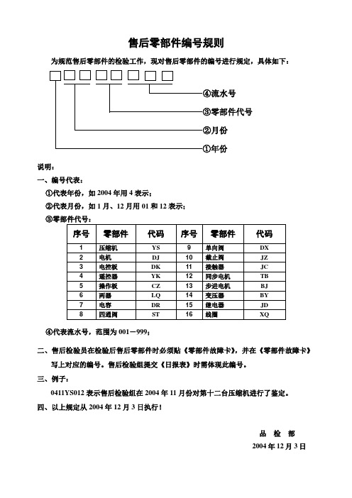 ^-^售后零部件编号规则