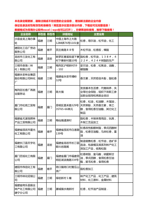 新版福建省松香工商企业公司商家名录名单联系方式大全165家