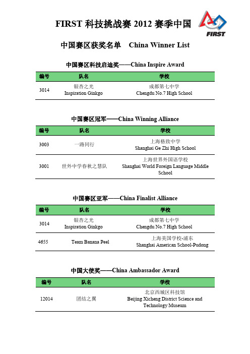 FTC 2012 获奖名单Winner List China & Shanghai