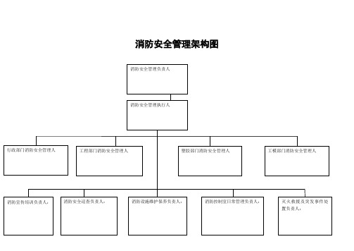 7[1].消防组织和各级消防安全责任人架构图