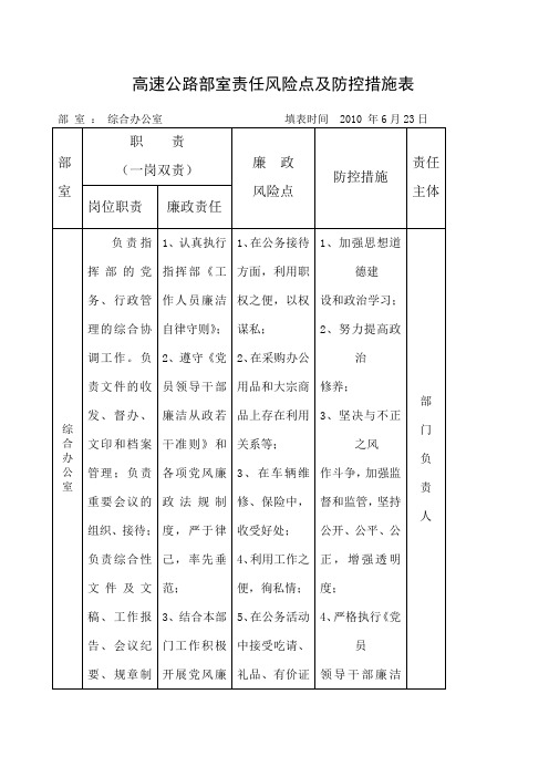 高速公路责任风险点及防控措施表