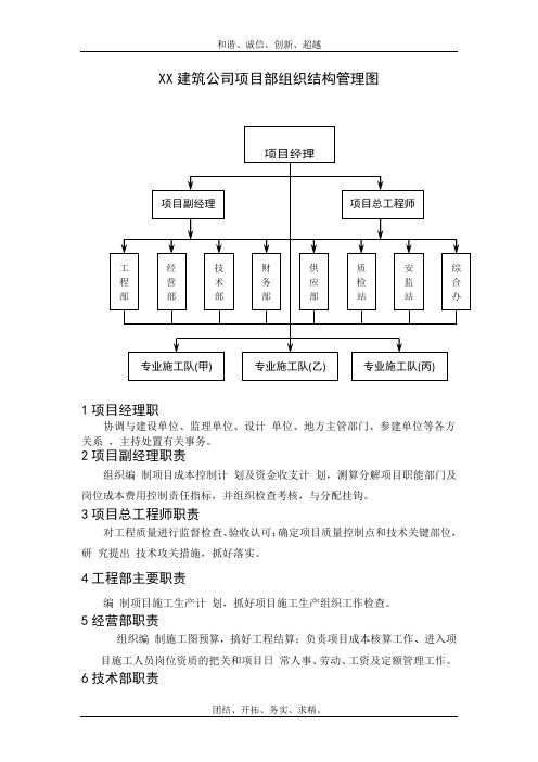 建筑公司项目部组织结构管理图模板