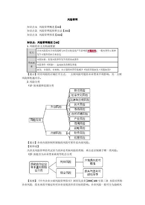 高级会计实务：风险管理