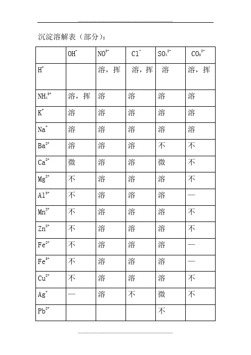 沉淀溶解表