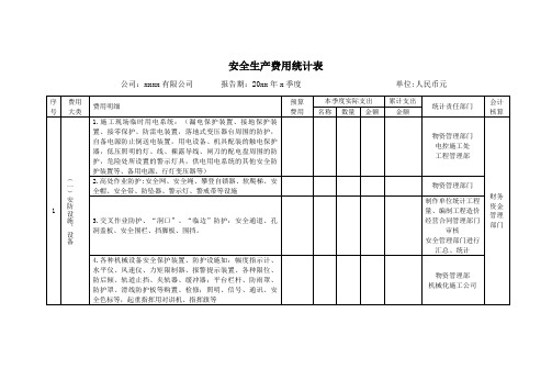 企业安全生产费用统计表及汇总表