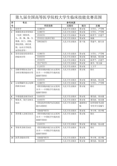 (完整word版)第九届全国高等医学院校大学生临床技能竞赛范围