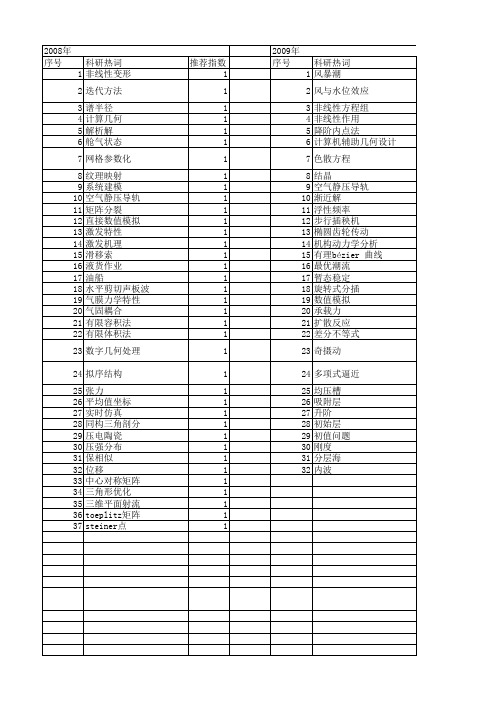 【浙江省自然科学基金】_方程组_期刊发文热词逐年推荐_20140813