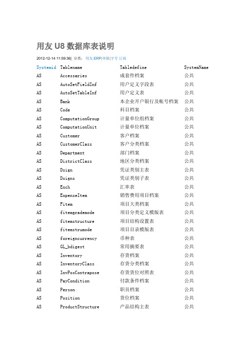 用友U8数据库表说明