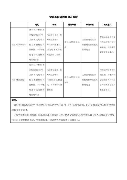 背斜和向斜的知识点总结