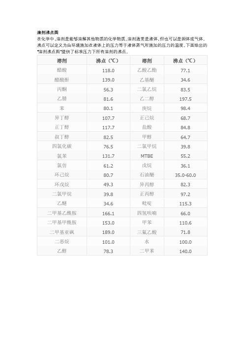 溶剂沸点图