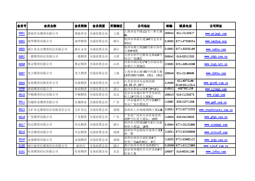 全国期货公司名单(详细)