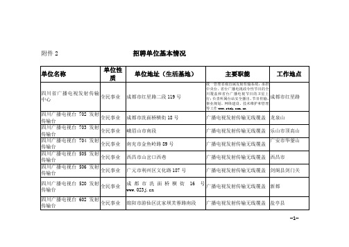 四川广播电视局招聘单位基本情况