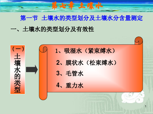 土壤学：第七章 土壤水