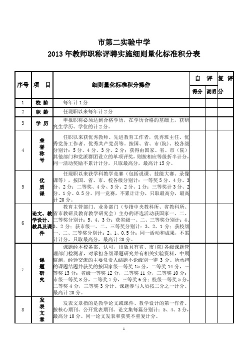 教师职称评聘实施细则量化标准积分表好