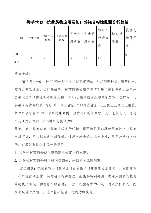 一类手术切口抗菌药物应用及切口感染目标性监测分析总结