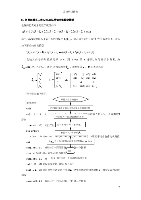 系统辨识试验