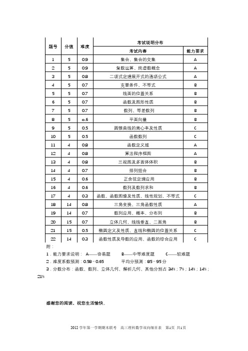 高三理科数学双向细目表