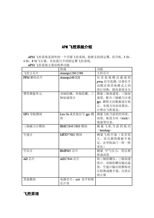 APM飞控介绍