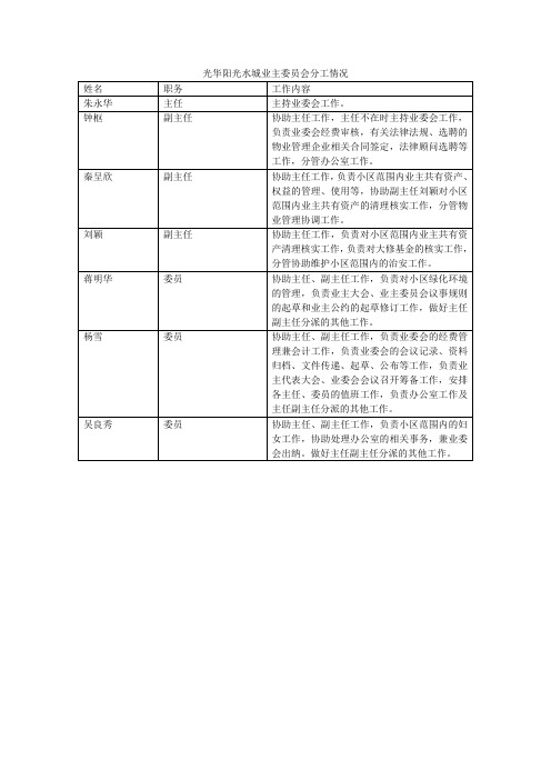 业委会分工情况表