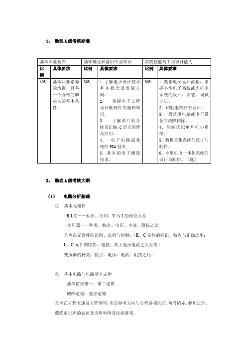 电子设计工程师助理级认证标准及大纲