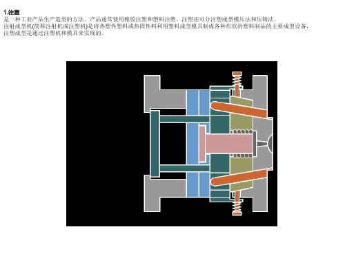 各种成型工艺