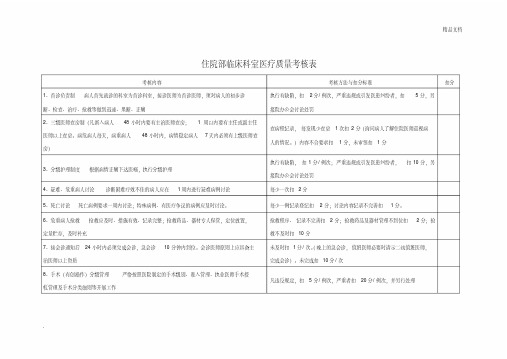 住院部临床科室医疗质量考核表