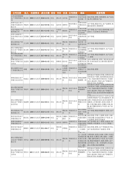 2021年河北省水产养殖行业企业名录604家