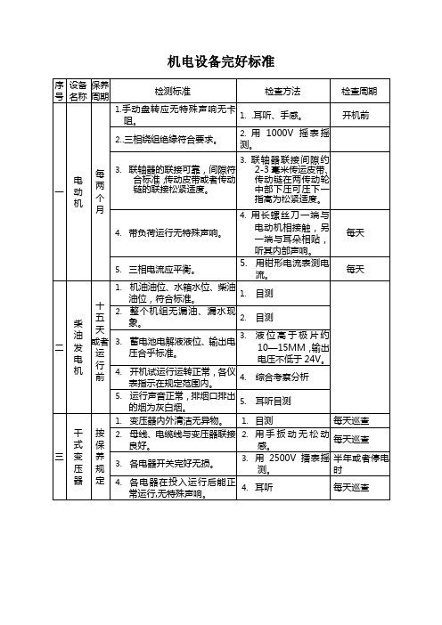 机电设备完好标准