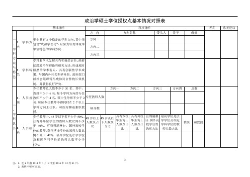 0302政治学硕士一级学科简况表