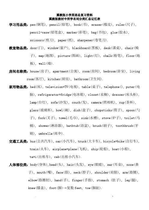 冀教版小学六年级英语总复习资料