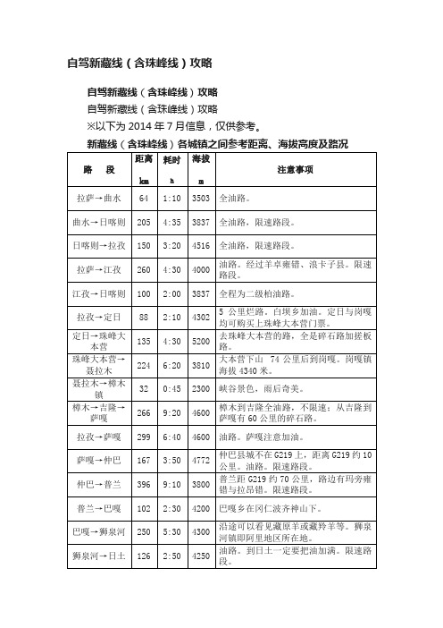 自驾新藏线（含珠峰线）攻略