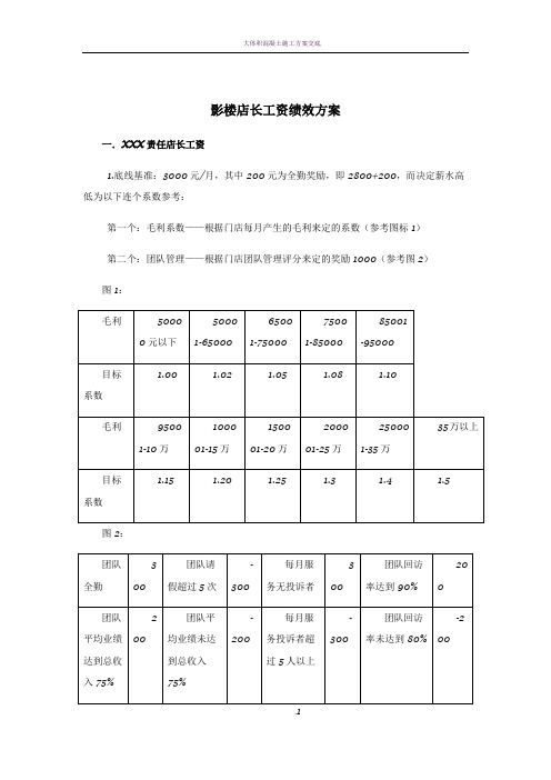 店长工资绩效方案