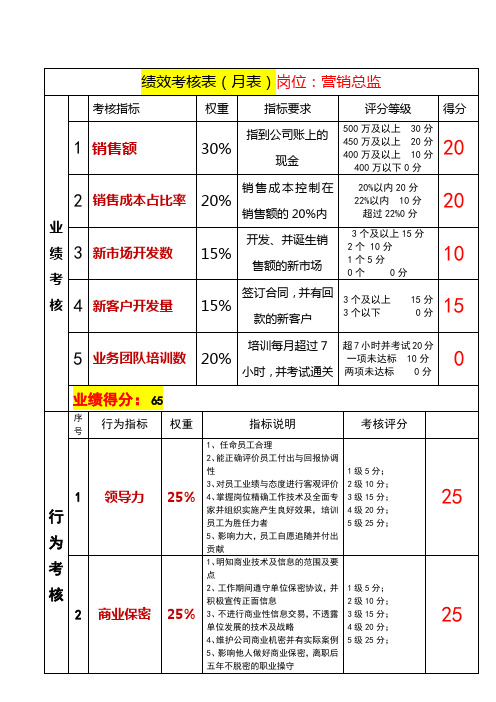 绩效考核表(营销总监)