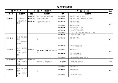 IATF16949-受控文件目录列表