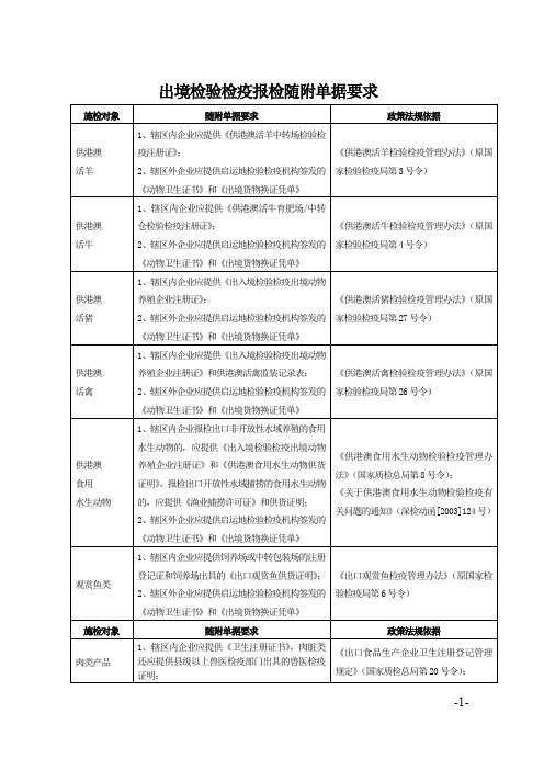 出境检验检疫报检随附单据要求.